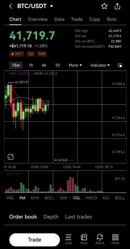 OKX Trading OKX Trading