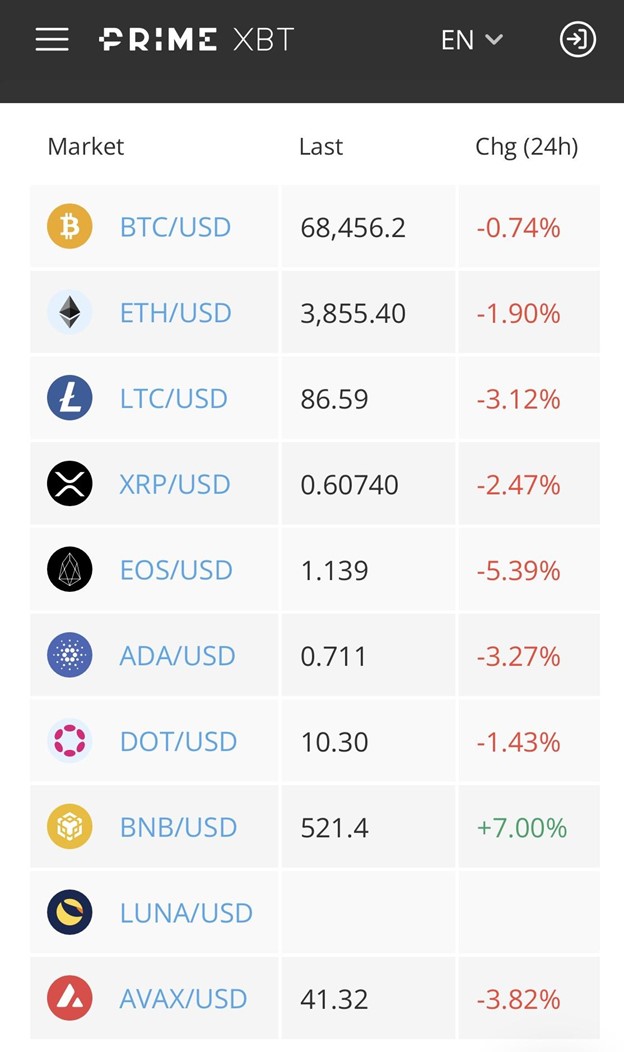 PrimeXBT Market PrimeXBT Market