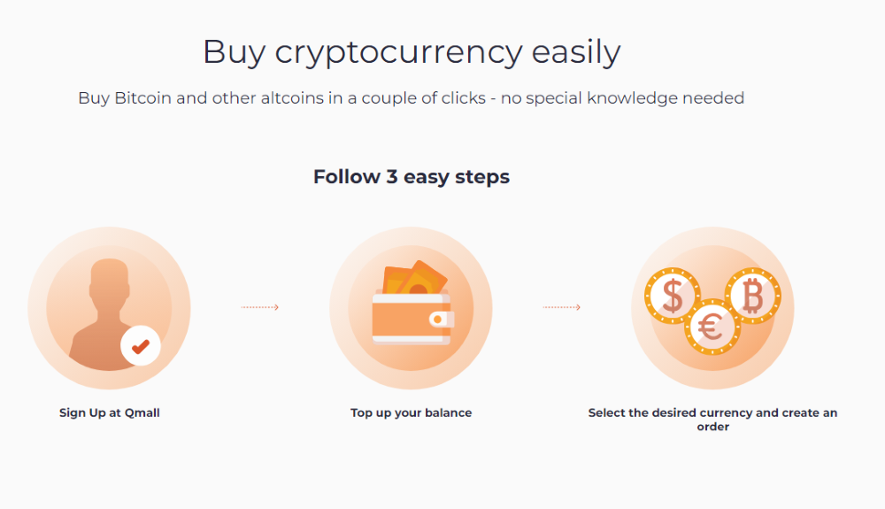QMall Features QMall Features
