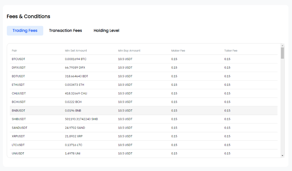 bitdelta fees