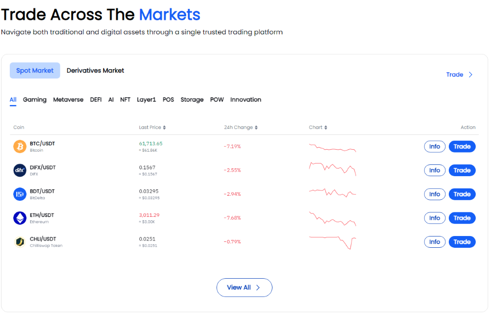 bitdelta markets